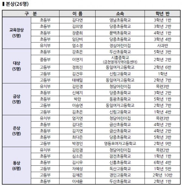 그림그리기대회 입상자 명단