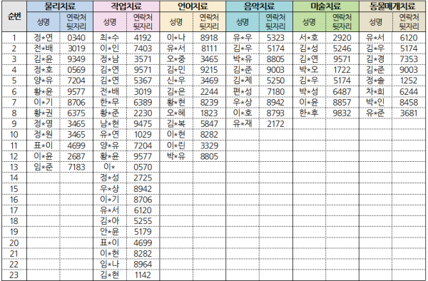 치료대기자