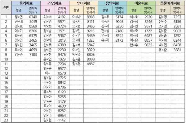 치료대기자명단