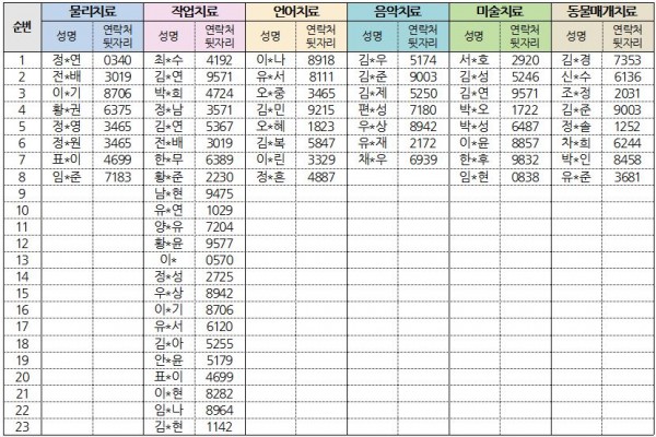 치료대기자 명단(10월2차)