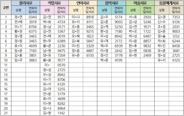 11월1차