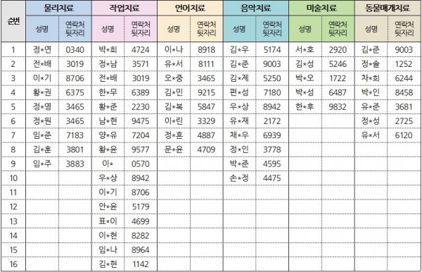 12월-2차 치료대기자 명단