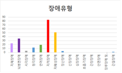 이용자만족도조사결과