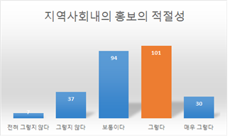 이용자만족도조사결과