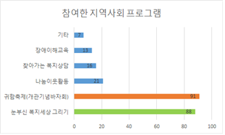 이용자만족도조사결과