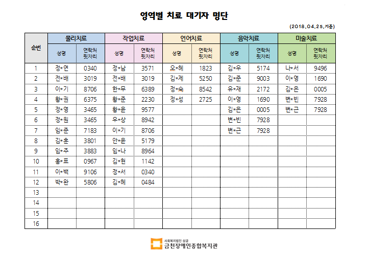 4월 2차 치료대기자명단