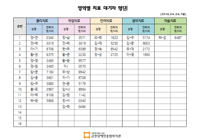 3월 2차 치료대기자 명단