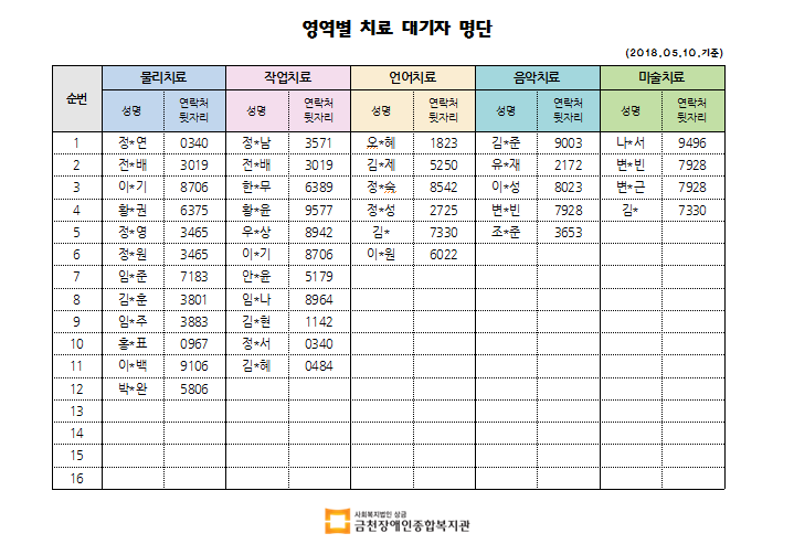 5월 1차치료대기자 명단 안내