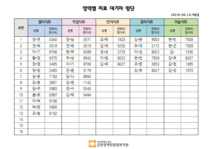 6월 1차 치료대기자 명단