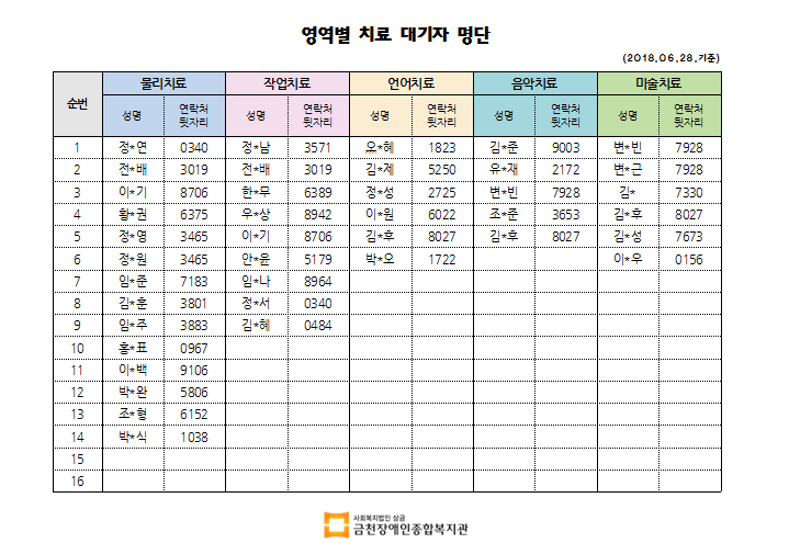 6월 2차 치료대기자 명단