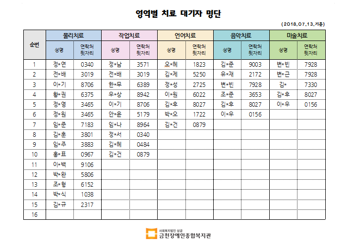 7월1차 치료 대기자 명단 안내