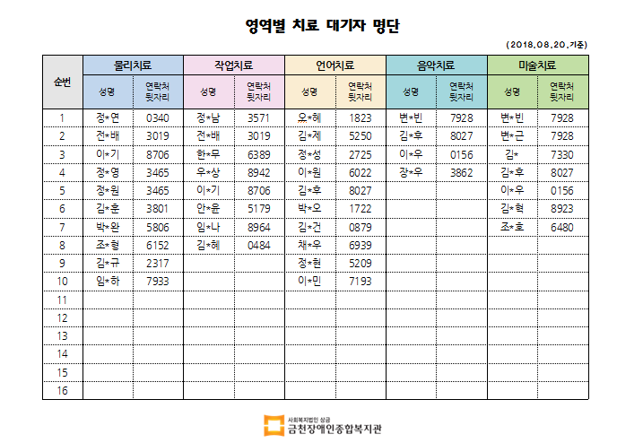 8월2차 치료대기자명단안내