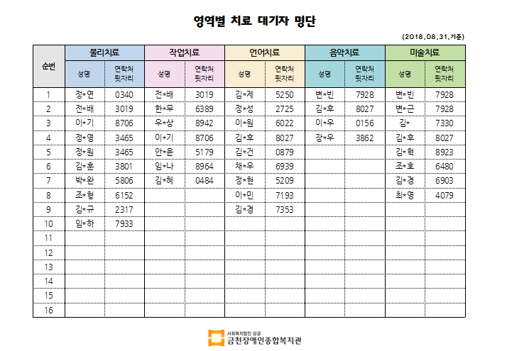 8월 2차 치료대기자명단