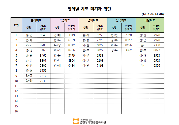 9월 1차 치료대기자 명단안내