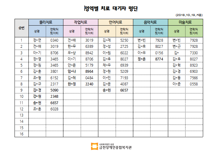 10차 월 1차 치료대기자 명단