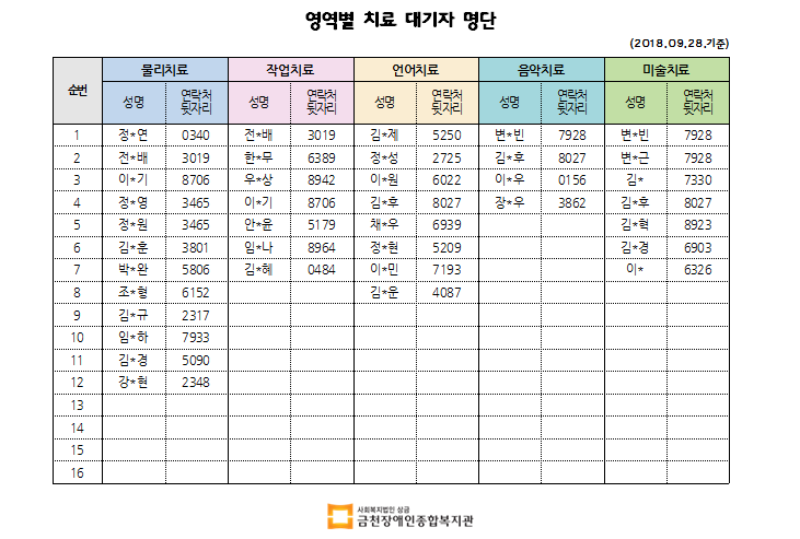 9월 2차 치료대기자명단