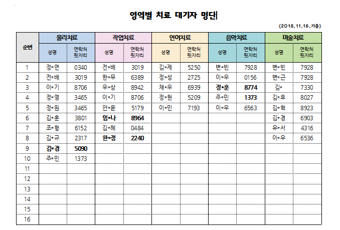 11월 1차 대기자명단