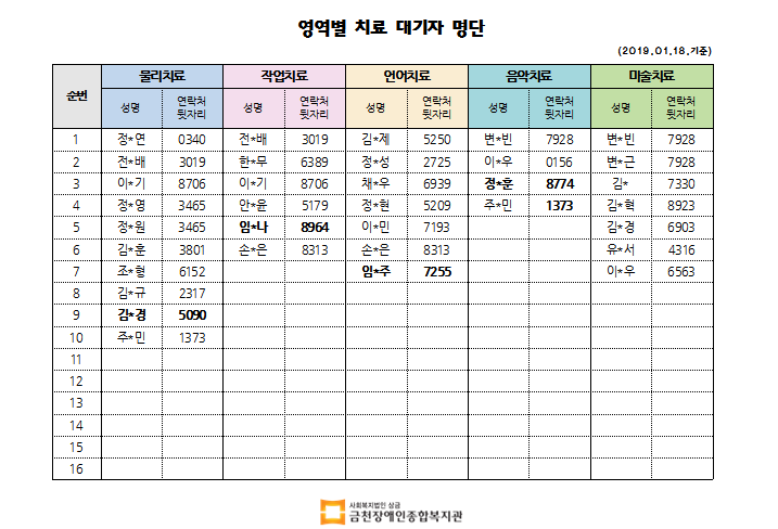 2019년 1월 1차 치료대기자 명단안내