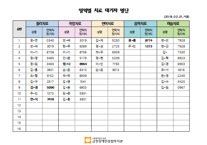 2월 1차 치료대기자명단