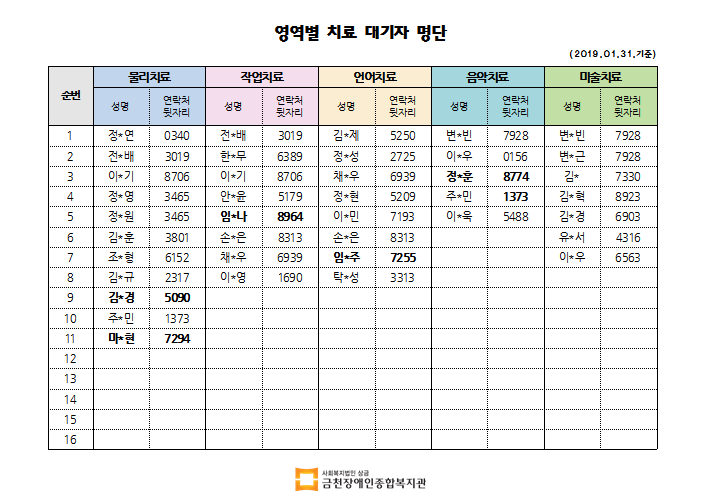 1월 2차 치료대기자명단안내