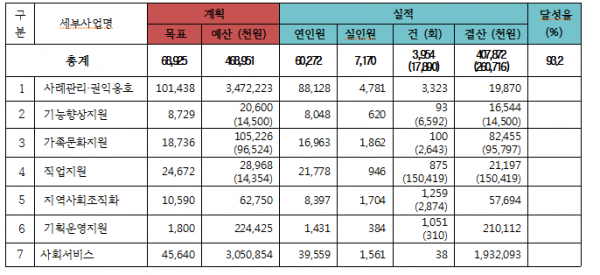 사업총괄표