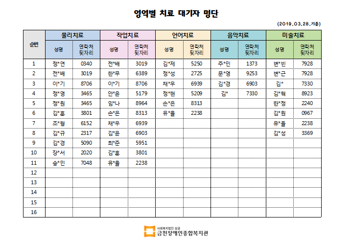 3월 2차 치료대기자 명단