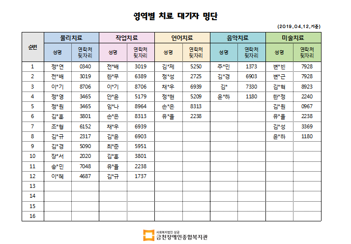 4월 1차 치료대기자 명단안내