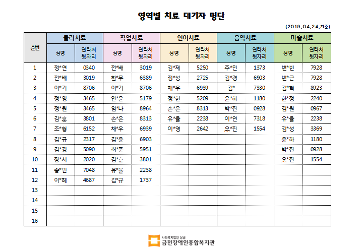 4월 2차 치료대기자 명단