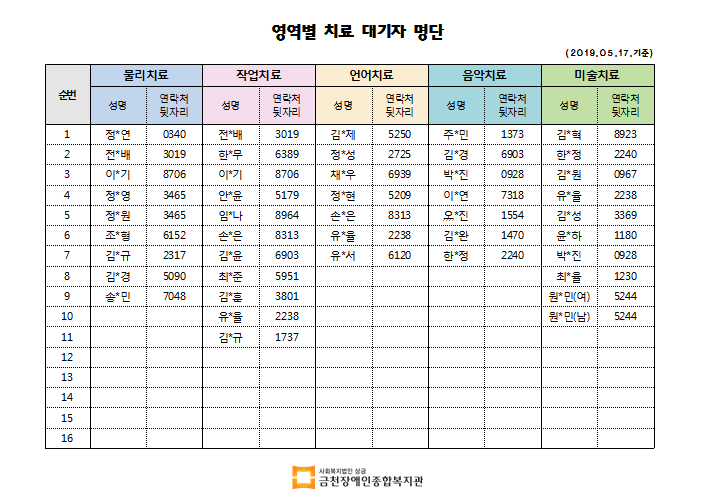 5월 1차 치료대기자 명단