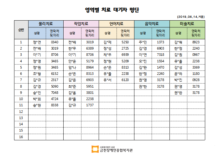 6월 1차 치료대기자명단