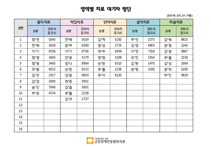 5월 2차 치료대기자 명단안내