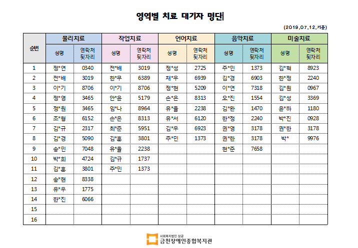 7월 1차 치료대기자