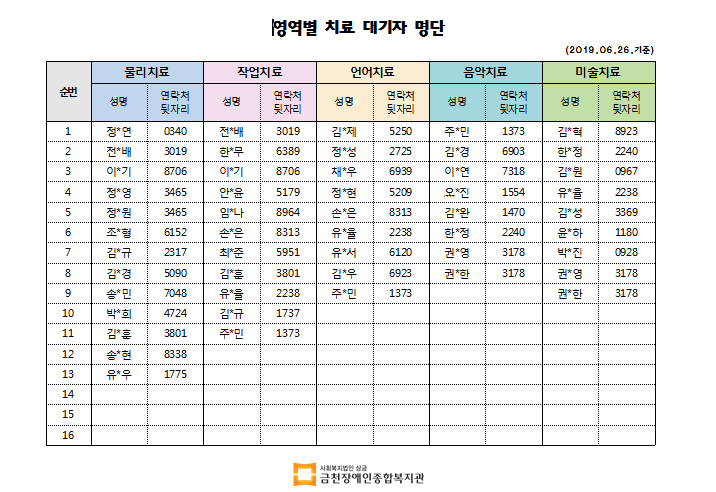 6월 2차 치료대기자 명단