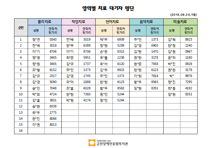 9월 2차 치료대기자 명단