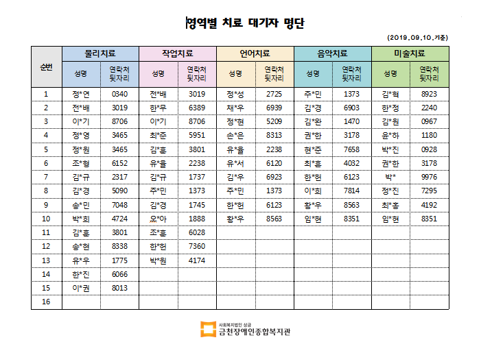 9월 1차 치료대기자 명단