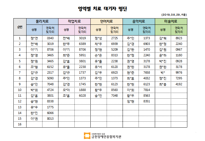 8월 1차 치료대기자명단안내