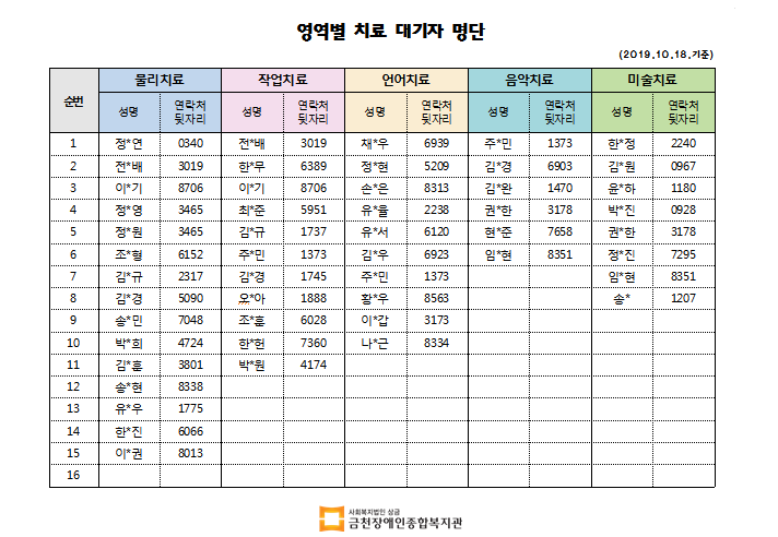 10월 1차 치료대기자 명단