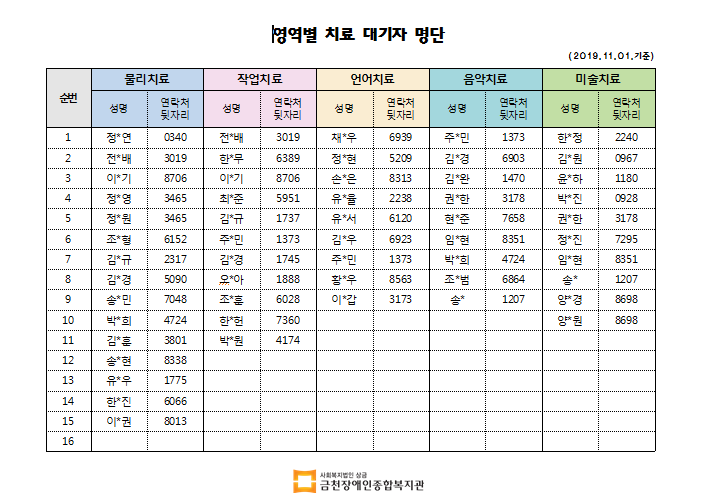 11월 1차 치료대기자 명단