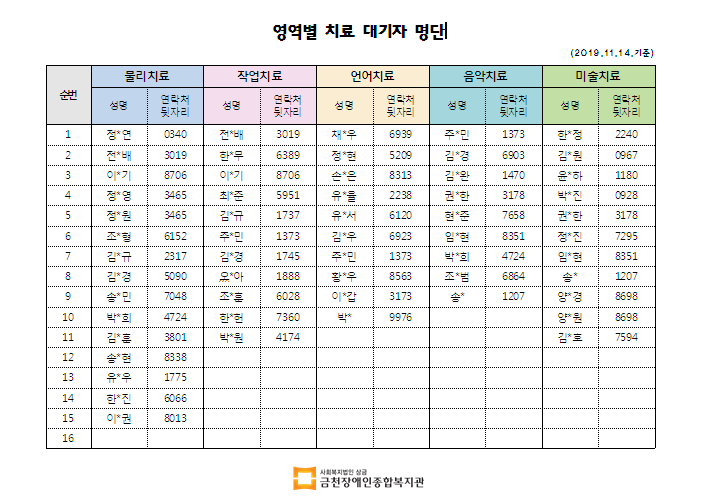 11월 2차 치료대기자 명단