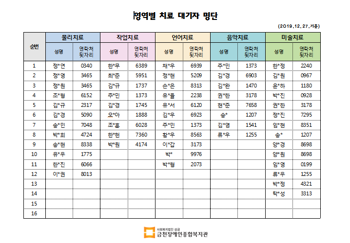 12월 2차 치료대기자명단안내