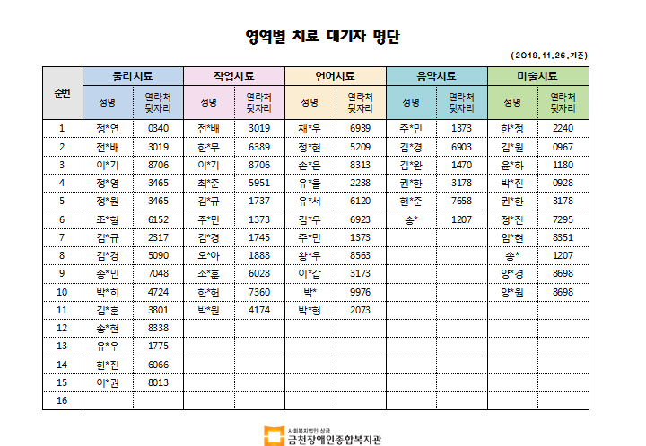 11월 3차 치료대기자명단