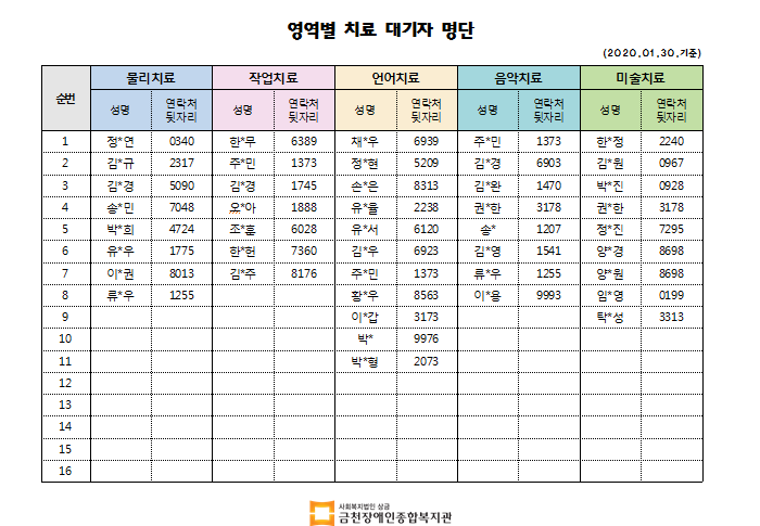 1월 2차 치료대기자 명단