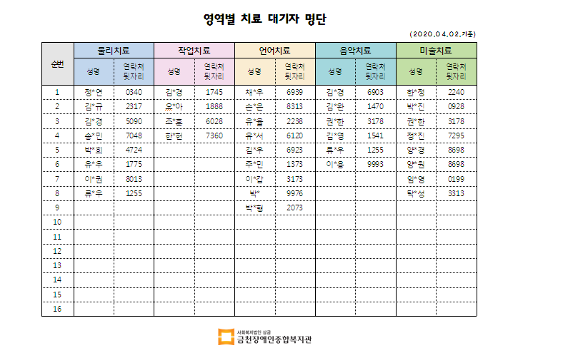 4월 1차 치료대기자현황