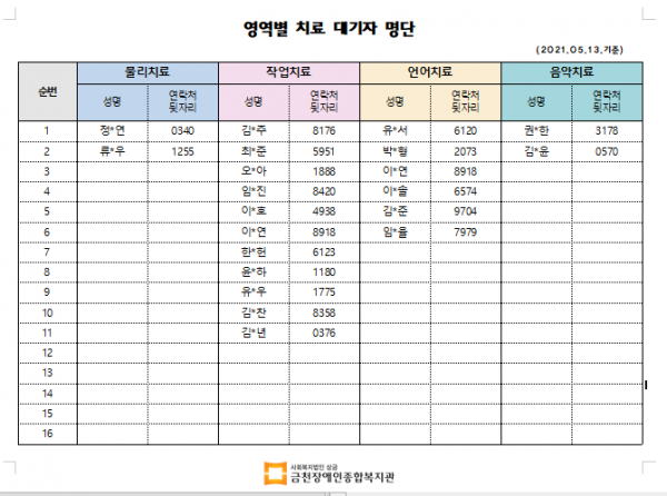 5월 1차 치료대기자 명단