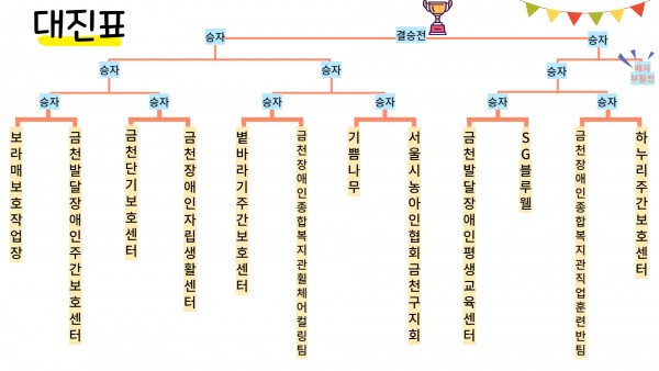 본경기 대진표