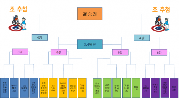 18강 대진표