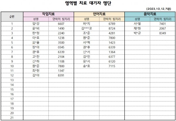 10월 1차 치료대기자 명단