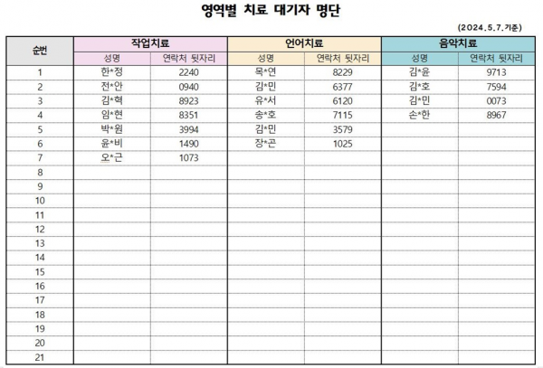 치료대기자명단