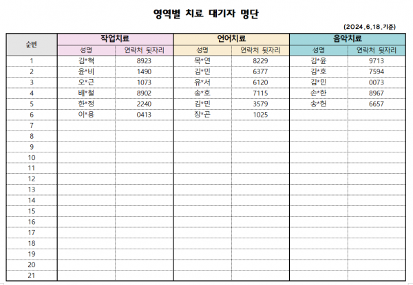 6월2차 치료대기자