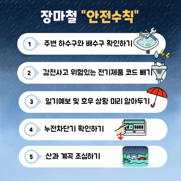 장마철안전수칙 1.주변하수구와배수구 확인하기 2.감전사고위험있는 전기제품 코드빼기 3.일기예보 및 호우상황 미리알아두기 4. 누전차단기확인하기 5. 산과계곡조심하기